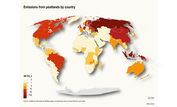 Global Peatland Carbon Emission by country