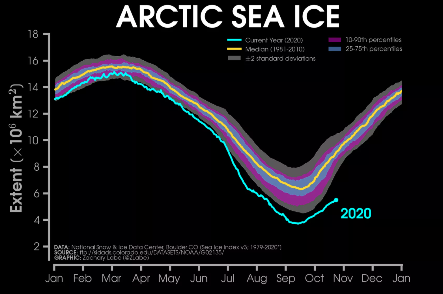 The impact of melting Arctic ice