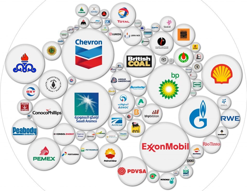 Individual vs Corporate Responsibility