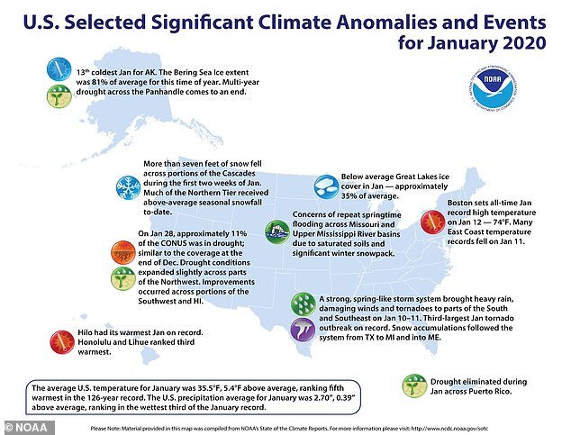 Warmest Winter on Record