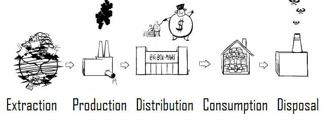 the true cost behind the things we buy